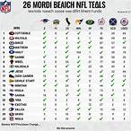 who to bet on today nfl